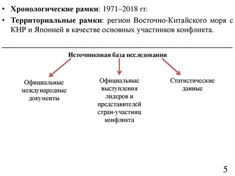 Территориальный спор и иерархия