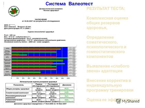 Тестирование баннера и внесение корректив