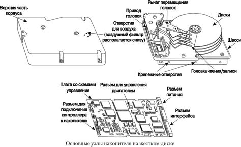 Тестирование игровых дисков и привода