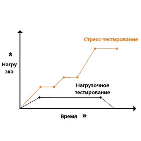 Тестирование иссушителя