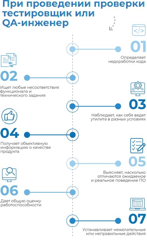 Тестирование и дополнительная информация