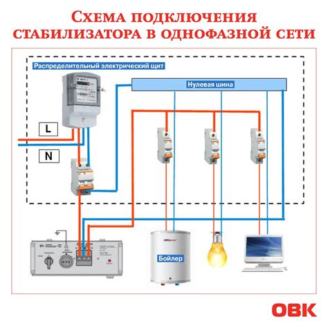 Тестирование и настройка УЗО после подключения