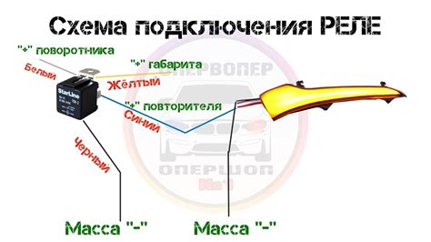 Тестирование и настройка американок на ВАЗ 2107 с кнопки