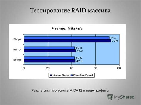 Тестирование и обслуживание массива