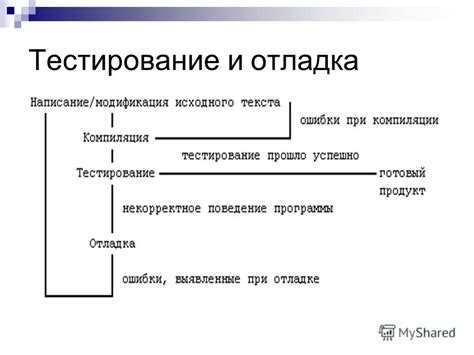 Тестирование и отладка: