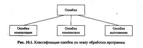 Тестирование и отладка НИП