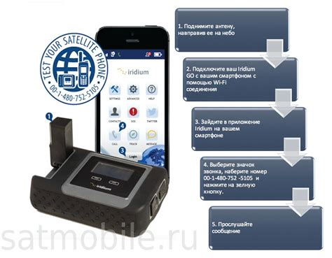 Тестирование и проверка работоспособности телефона после ремонта