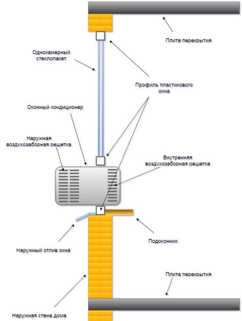 Тестирование и регулировка работы оконного кондиционера