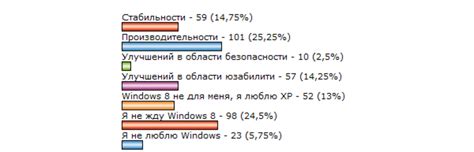 Тестирование и сравнение производительности после отключения inline