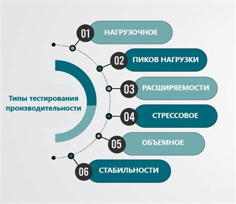 Тестирование и улучшение производительности