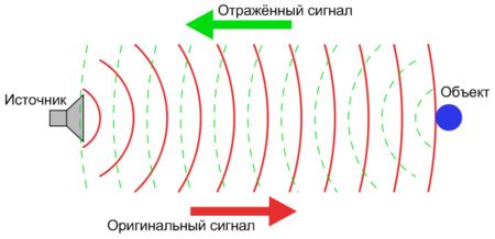 Тестирование настроек эхо-эффекта