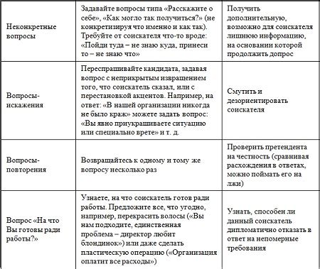 Тестирование на стрессоустойчивость