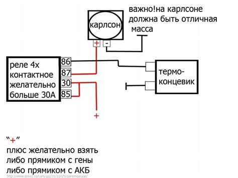 Тестирование подключения Elm к Газели