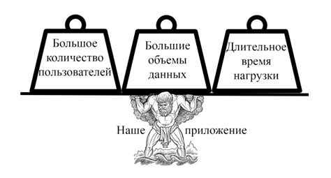 Тестирование работоспособности и производительности