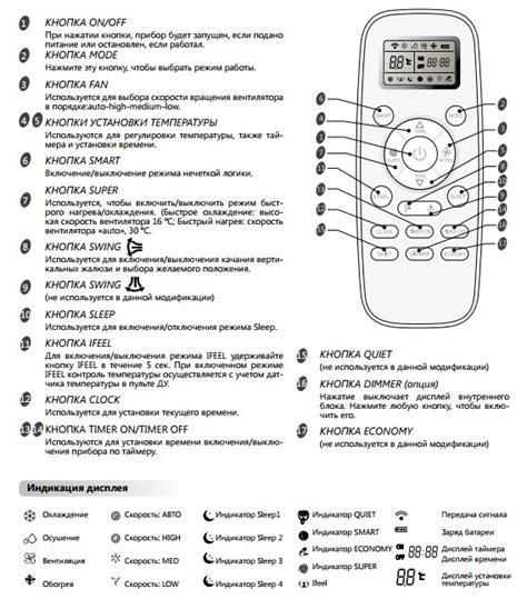 Тестирование работы таймера на кондиционере Hisense