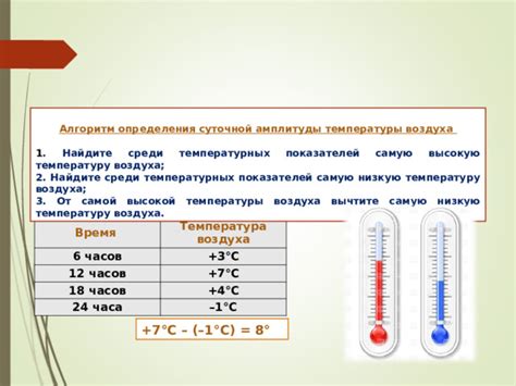 Тестирование температурных показателей