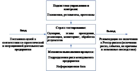 Тестирование управления