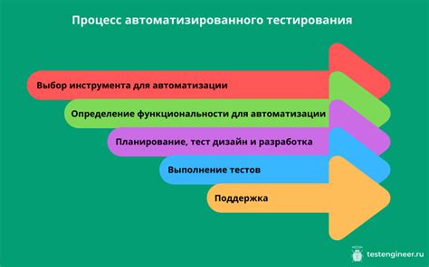 Тестирование эффективности успокоителя