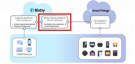 Тестирование Bixby Capsule