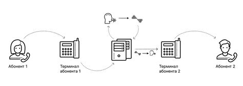 Тестирование SIP телефонии на Android