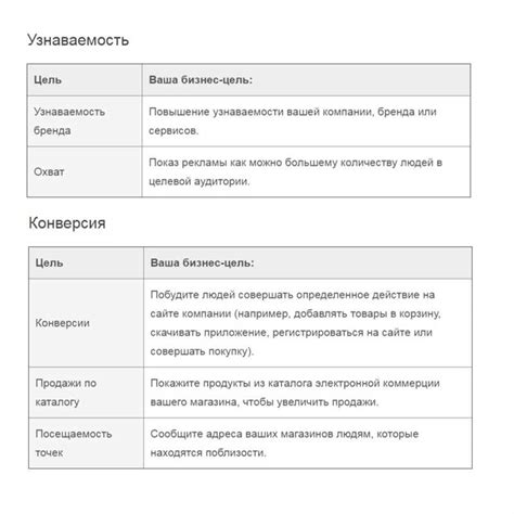 Тестируйте различные варианты