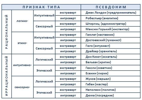 Тесты и методики определения гюго типа