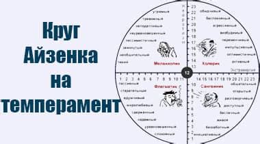 Тесты на способности