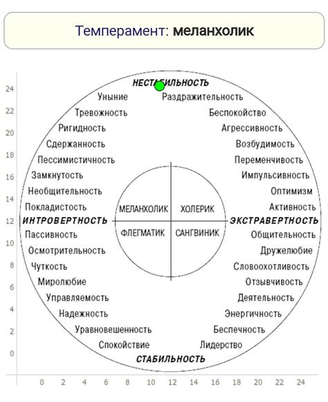 Тест на определение типа личности