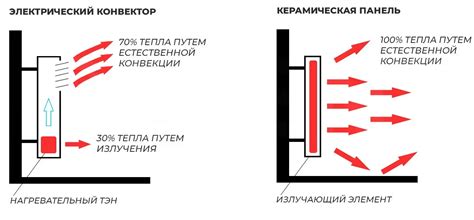 Техника "распорка": простое и эффективное решение