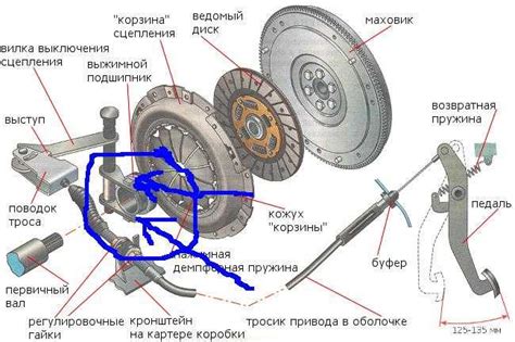 Техника "сцепление и газ"