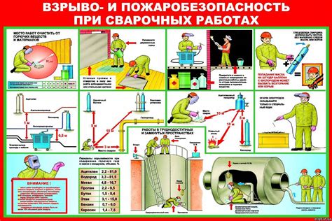 Техника безопасности при сварке