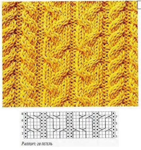 Техника вязания узорной косы на спицах: подробные инструкции