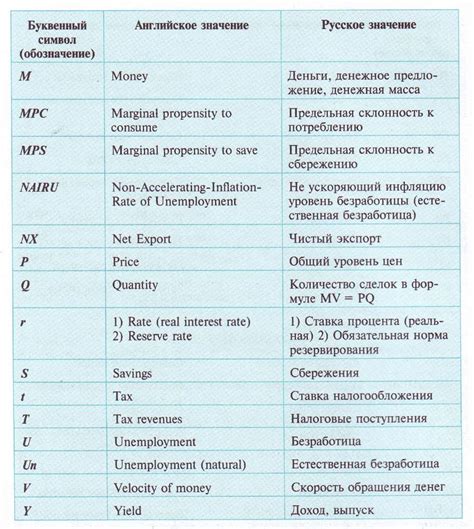 Техника записи: использование аббревиатур и символов