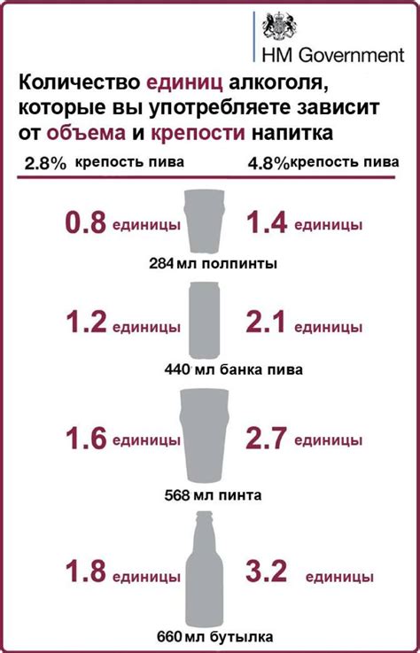 Техника измерения алкогольного содержания: основные моменты