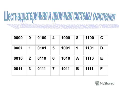 Техника использования символов и цифр