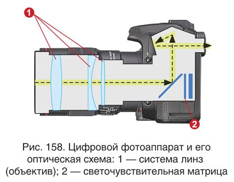 Техника использования тени для получения стильных изображений