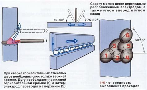 Техника и основные приемы