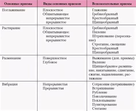 Техника массажа спины в домашних условиях