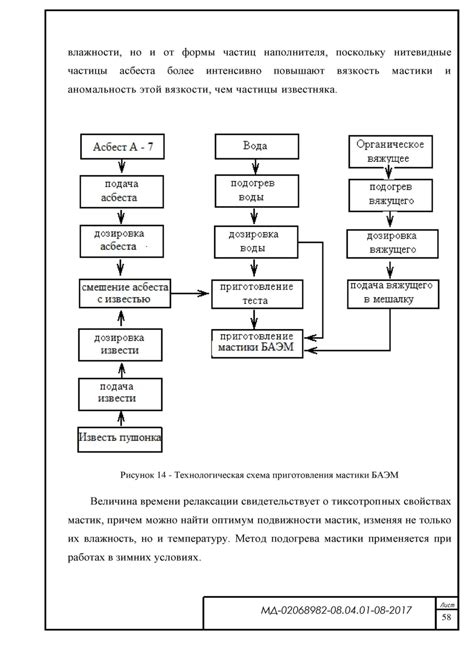 Техника приготовления мастики