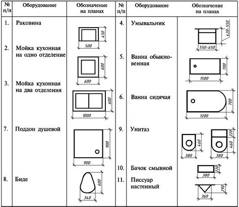 Техника прорисовки и отметки на схеме