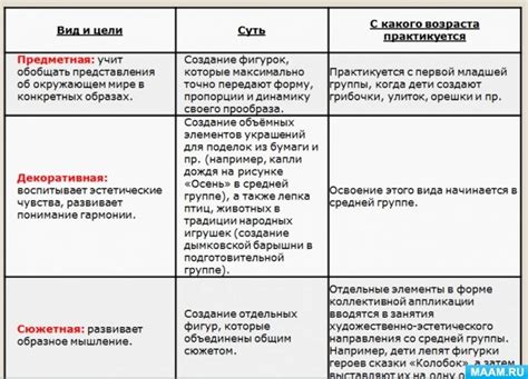 Техника работы: основные приемы