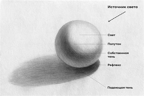 Техника рисования кольца карандашом: основные шаги