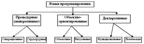 Техника рисования языков: основные принципы