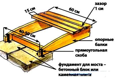 Техника сборки мостика