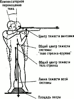 Техника стрельбы с меньшей отдачей