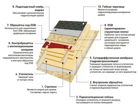 Техника укладки: секреты от профессионалов