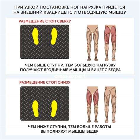 Техника шага: как правильно ставить ноги