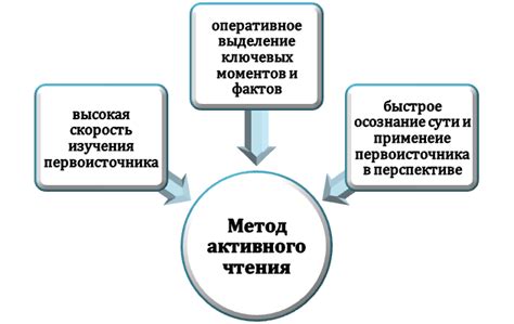 Техники активного просмотра и чтения