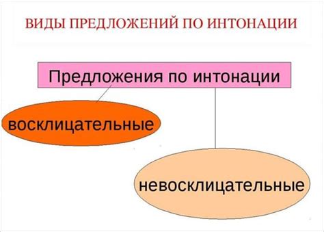 Техники акцентуации и интонации