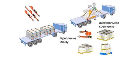 Техники безопасной фиксации груза в газели